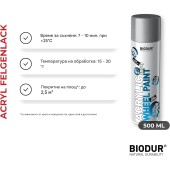 BIODUR Акрилна боя за джанти