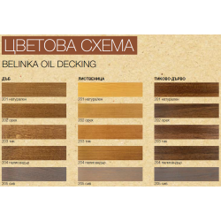 Защита и поддръжка на външни дървени подове и градинска мебел - Belinka Oil Decking