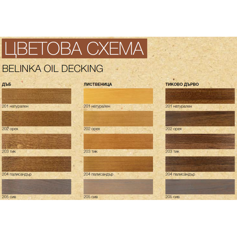 Защита и поддръжка на външни дървени подове и градинска мебел - Belinka Oil Decking